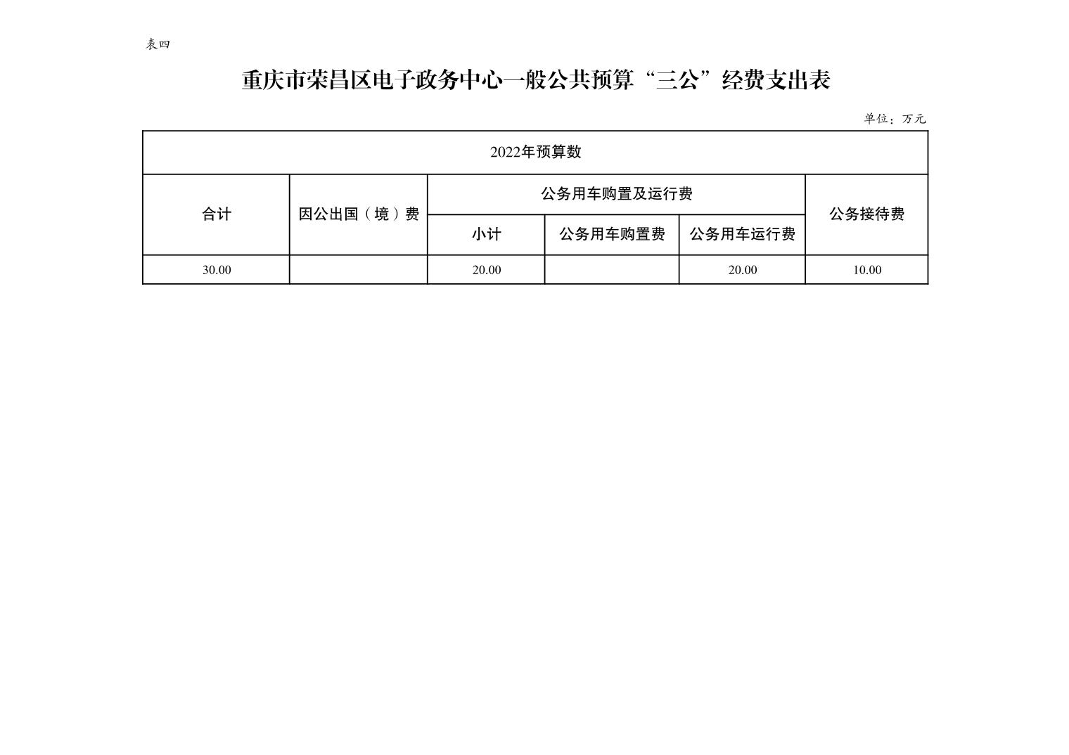 重庆市荣昌区电子政务中心2022年单位预算情况说明