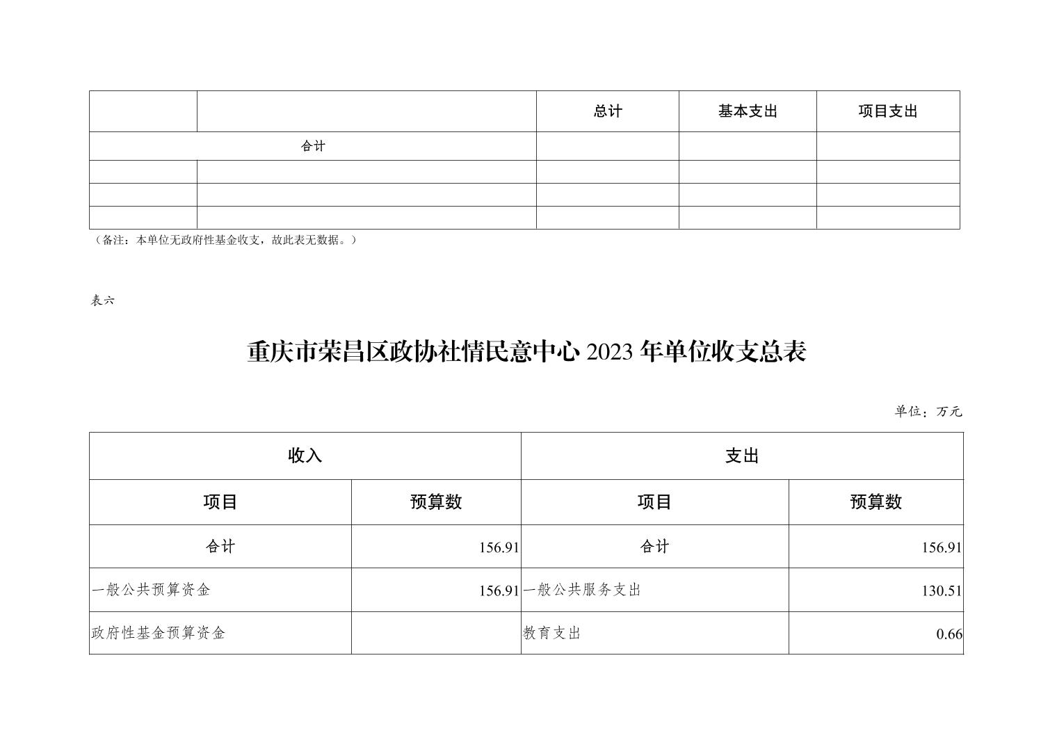 其他单位预算_重庆市荣昌区人民政府
